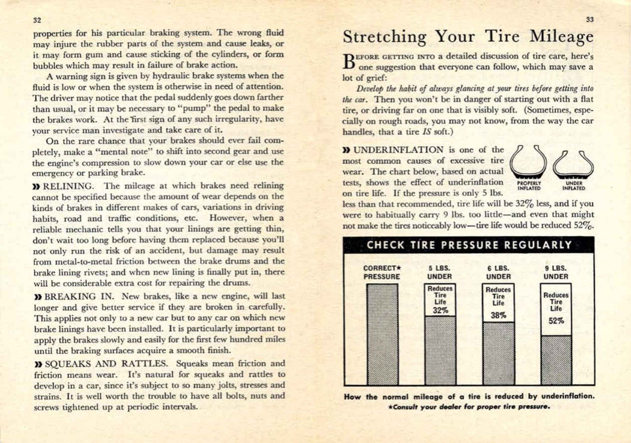 n_1946 - The Automobile Users Guide-32-33.jpg